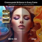 Mini LED Projector – 100-Inch Screen