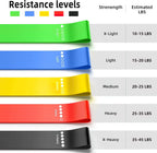 5-Band Resistance Set – 5kg to 25kg Progressive Training