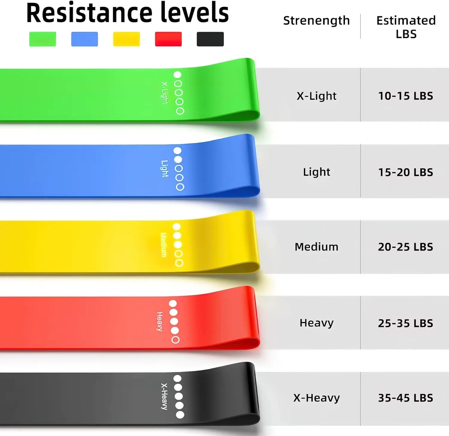 5-Band Resistance Set – 5kg to 25kg Progressive Training