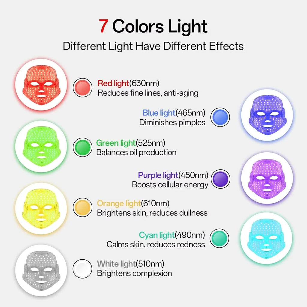 LED Light Therapy Mask – 7 Wavelengths